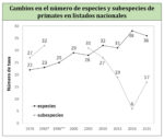 Graphical abstract for the article “Taxonomía de los primates de Colombia: cambios en los últimos veinte años (2000–2019) y anotaciones sobre localidades tipo” (García-Restrepo & Montilla, 2021)